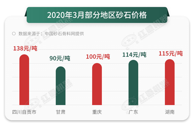 砂石價格一路上漲，抓住時機