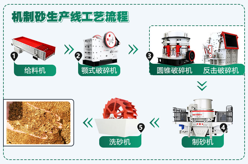時產(chǎn)300噸花崗巖生產(chǎn)線配置方案分享，支持量身定制