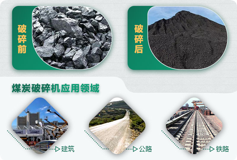 煤炭破碎前后對(duì)比，應(yīng)用廣泛