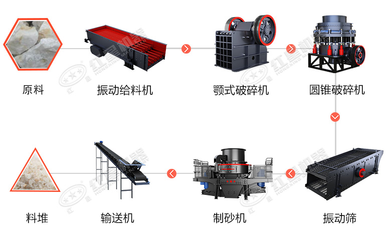 時(shí)產(chǎn)60噸制砂生產(chǎn)線價(jià)格？處理礦山廢石用