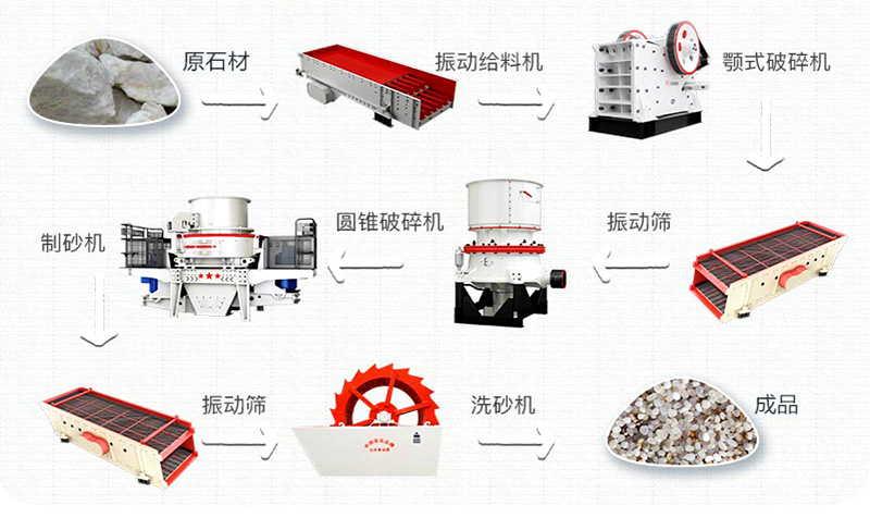 石英砂有什么用途？石英砂生產(chǎn)工藝流程