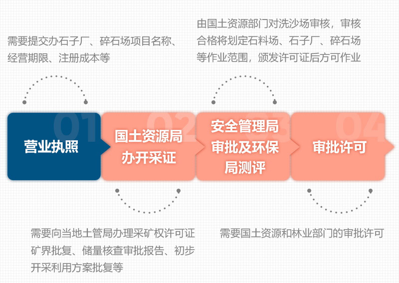 石頭破碎需要辦理什么手續(xù)？用什么破碎機(jī)？